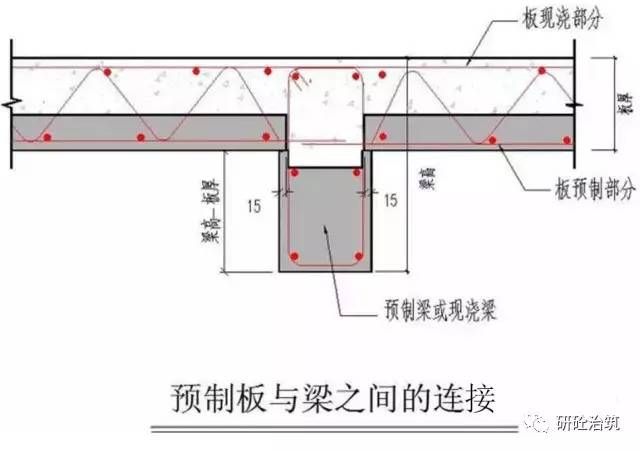 桁架結構施工工藝流程（拼裝場地與人員要求） 裝飾幕墻施工 第3張