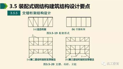 桁架支撐布置要求（桁架支撐布置的基本要求）