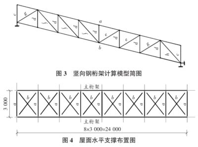 桁架支撐布置要求（桁架支撐布置的基本要求） 結構砌體施工 第4張