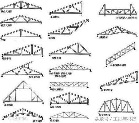 桁架固定方式有哪幾種圖片 結構地下室施工 第4張