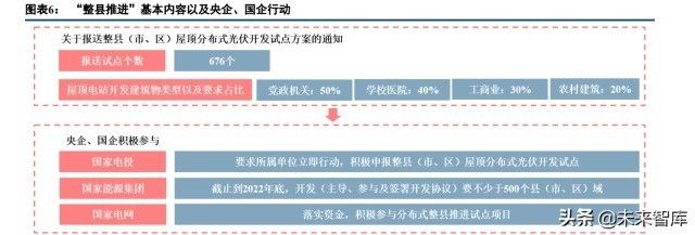 光伏屋頂防水材料概念股 結構電力行業施工 第1張