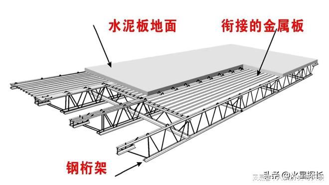 桁架是固定資產(chǎn)嗎對嗎 鋼結(jié)構(gòu)鋼結(jié)構(gòu)停車場設計 第5張