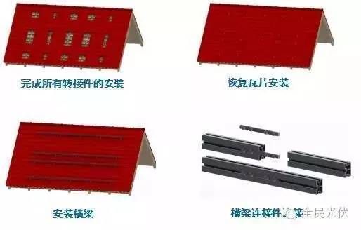 屋頂光伏安裝工序（屋頂光伏安裝主要工序） 鋼結構網架施工 第4張