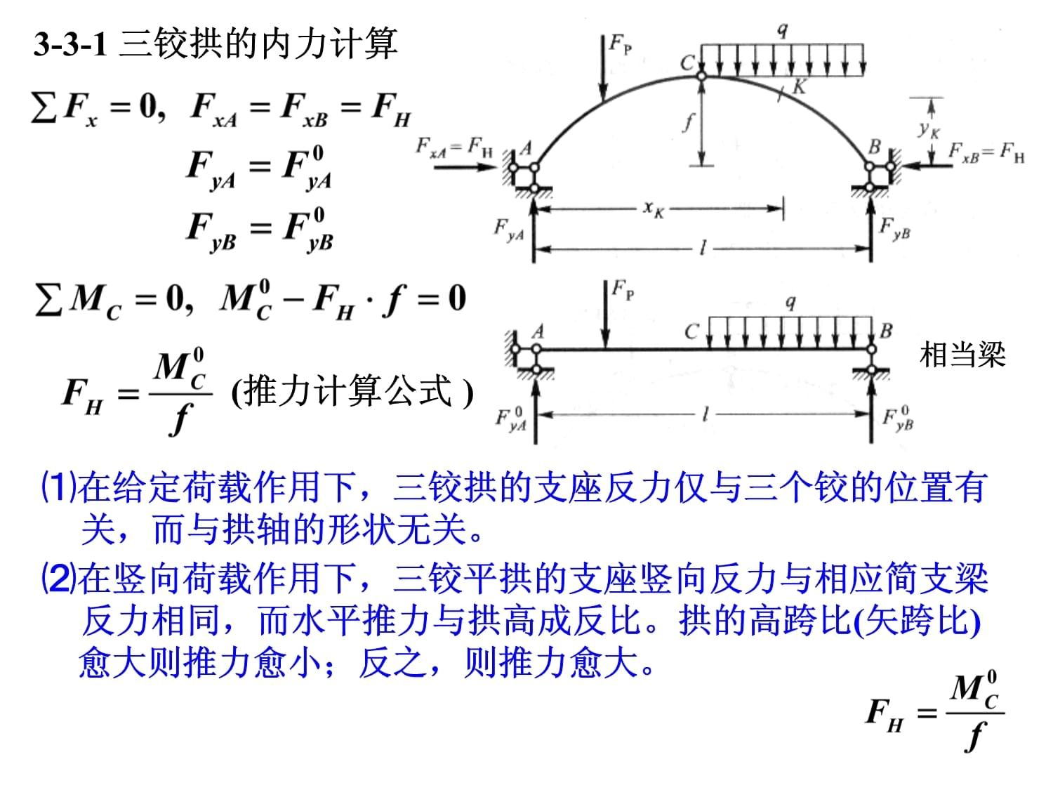 桁架對支座有沒有水平推力(桁架受力情況具有以下特點) 建筑施工圖施工 第1張 桁架對支座有沒有水平推力(桁架受力情況具有以下特點) 建筑施工圖施工 第1張