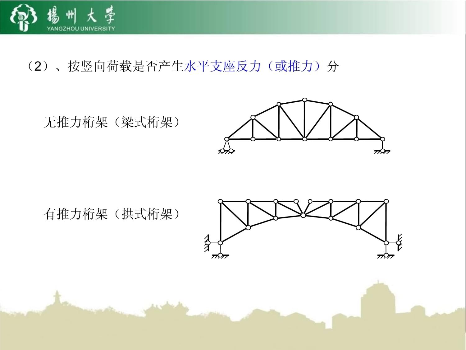 桁架對支座有沒有水平推力(桁架受力情況具有以下特點) 建筑施工圖施工 第3張 桁架對支座有沒有水平推力(桁架受力情況具有以下特點) 建筑施工圖施工 第3張