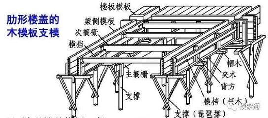 桁架固定端安裝圖解大全圖片（關于桁架固定端安裝的一些方法和注意事項） 結構電力行業施工 第5張