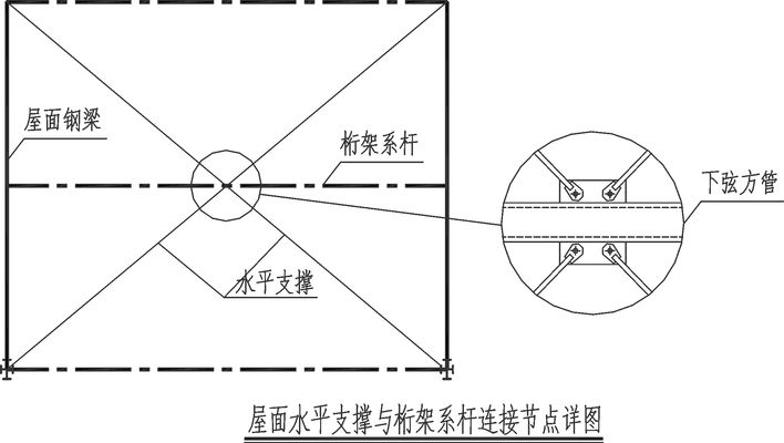 桁架屬于鋼結構嗎 結構砌體施工 第4張 桁架屬于鋼結構嗎 結構砌體施工 第4張