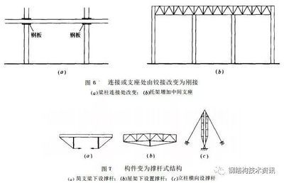 桁架加固圖紙大全圖片及價格 建筑消防施工 第3張