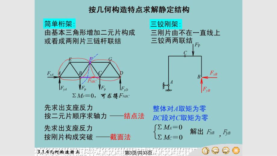 桁架分類簡單桁架（桁架分類及簡單桁架） 裝飾家裝施工 第1張