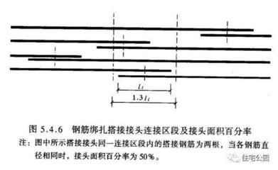 磚混結構構造柱鋼筋搭接位置規范（磚混結構中構造柱鋼筋搭接位置的規范要求）