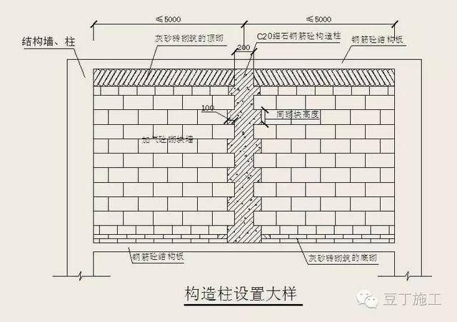 學校操場設計標語（學校操場的設計應該注意哪些問題？） 北京鋼結構設計問答