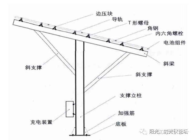 一層別墅設計效果圖圖片（別墅設計案例分析） 北京鋼結構設計問答