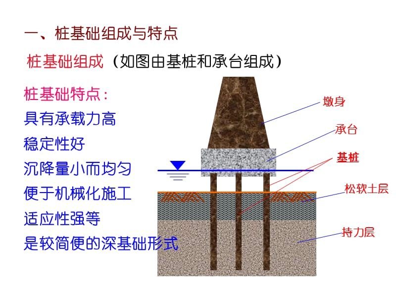 樁基礎下沉2cm 結構工業鋼結構設計 第4張