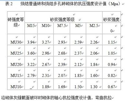 磚混結構抗震級別（地震多發區建筑抗震標準） 裝飾工裝施工 第5張