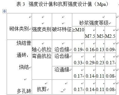 磚混結構抗震級別（地震多發區建筑抗震標準） 裝飾工裝施工 第4張