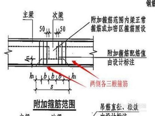 地圈梁加密區長度怎么算（地圈梁加密區長度的計算步驟和注意事項和注意事項）