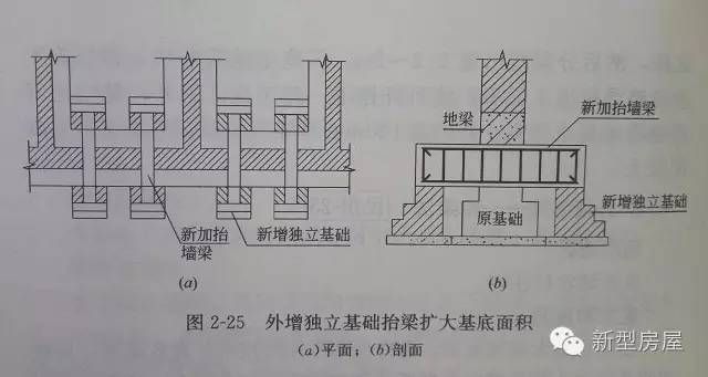 農村自建房基礎下沉如何加固墻體 鋼結構鋼結構停車場施工 第3張 農村自建房基礎下沉如何加固墻體 鋼結構鋼結構停車場施工 第3張