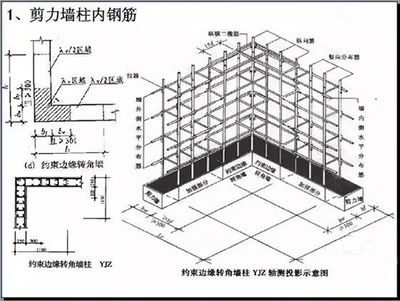 磚混 承重墻鋼筋布置圖（磚混承重墻的鋼筋分布原則） 鋼結構框架施工 第4張