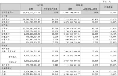 光伏防水概念股有哪些（東方雨虹光伏案例） 鋼結構桁架施工 第3張