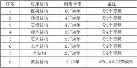 磚混結構和框架結構賠償標準 鋼結構門式鋼架施工 第5張