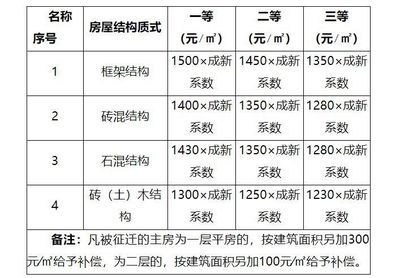 磚混結構和框架結構賠償標準 鋼結構門式鋼架施工 第4張