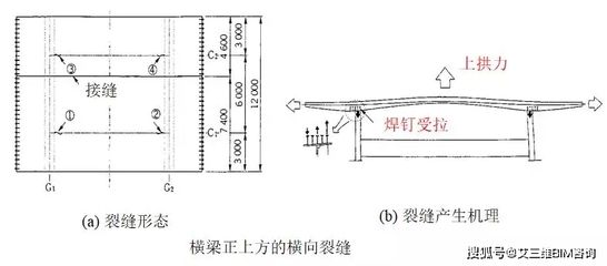橫向裂縫一般要警惕了(如何判斷橫向裂縫的危險性) 建筑消防設計 第5張 橫向裂縫一般要警惕了(如何判斷橫向裂縫的危險性) 建筑消防設計 第5張