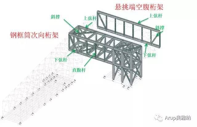 桁架的腹桿形式 結構機械鋼結構設計 第2張