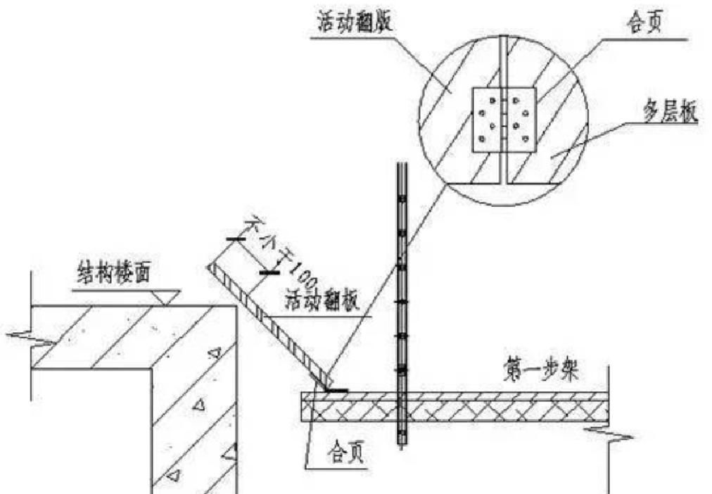 桁架怎么固定不倒板(桁架固定連接結(jié)構(gòu)專利提高桁架拼裝和拆卸效率) 鋼結(jié)構(gòu)鋼結(jié)構(gòu)螺旋樓梯設(shè)計 第3張 桁架怎么固定不倒板(桁架固定連接結(jié)構(gòu)專利提高桁架拼裝和拆卸效率) 鋼結(jié)構(gòu)鋼結(jié)構(gòu)螺旋樓梯設(shè)計 第3張