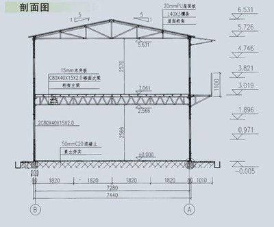 彩鋼板房結構圖紙（彩鋼板房結構圖紙、活動板房結構圖紙設計詳實規(guī)范）