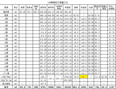 園林綠化資質證書圖片大全（關于園林綠化資質證書的問題） 北京鋼結構設計問答