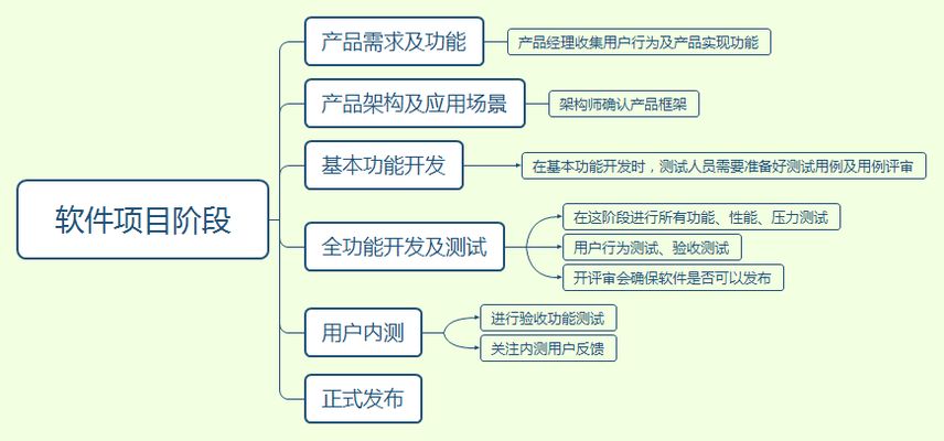 邁達(dá)斯怎么定義施工階段 鋼結(jié)構(gòu)蹦極施工 第2張