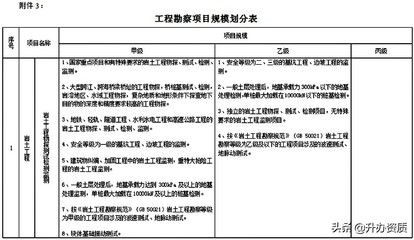 設計負責人資格要求標準（華優建筑設計負責人的資格要求標準包括以下幾個方面） 建筑方案施工 第2張
