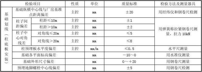 鋼結(jié)構(gòu)檢測標(biāo)準(zhǔn)及規(guī)范（鋼結(jié)構(gòu)檢測的主要標(biāo)準(zhǔn)和規(guī)范） 結(jié)構(gòu)污水處理池設(shè)計 第3張