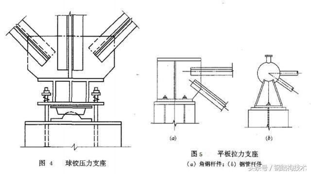 鋼結構支座節點詳圖（鋼結構支座節點詳圖涉及到鋼結構中支座節點的設計和構造細節） 鋼結構玻璃棧道設計 第2張