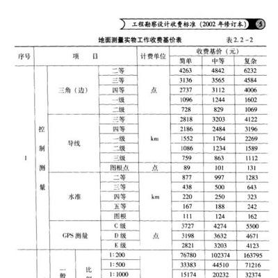 02年工程勘察設計收費（《工程勘察設計收費標準》）