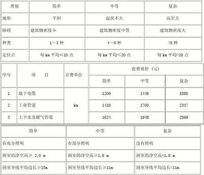 02年工程勘察設計收費（《工程勘察設計收費標準》）