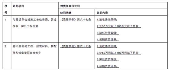 設(shè)計項目負(fù)責(zé)人職稱要求標(biāo)準(zhǔn) 裝飾工裝設(shè)計 第2張