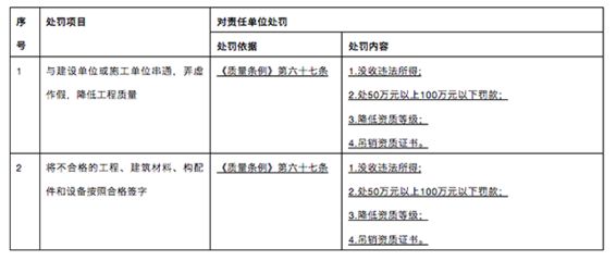 建筑工程設計負責人要求有哪些內容（建筑工程設計負責人有哪些要求？） 裝飾工裝施工 第1張