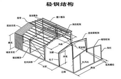 鋼結(jié)構(gòu)這門(mén)課的收獲（鋼結(jié)構(gòu)的極限狀態(tài)） 鋼結(jié)構(gòu)框架施工 第3張