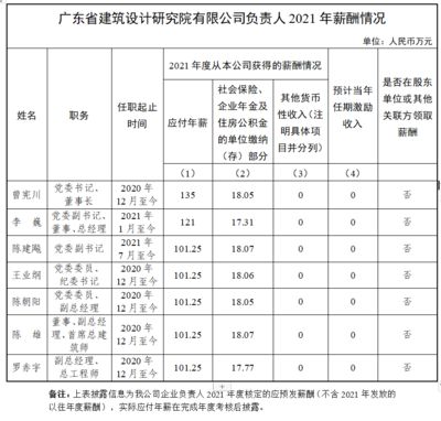 工程設計負責人資格要求標準（工程設計負責人的資格要求標準） 裝飾工裝設計 第4張