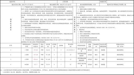 設計負責人和項目負責人 裝飾幕墻設計 第5張