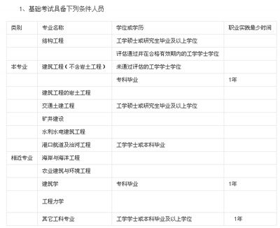 設計單位項目負責人要求注冊土木工程師（土木工程師注冊流程詳解） 結構工業鋼結構施工 第5張