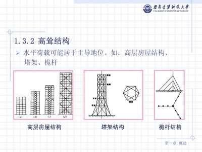 鋼結(jié)構(gòu)課程總結(jié)心得（鋼結(jié)構(gòu)市場競爭現(xiàn)狀分析） 結(jié)構(gòu)工業(yè)鋼結(jié)構(gòu)設(shè)計(jì) 第3張