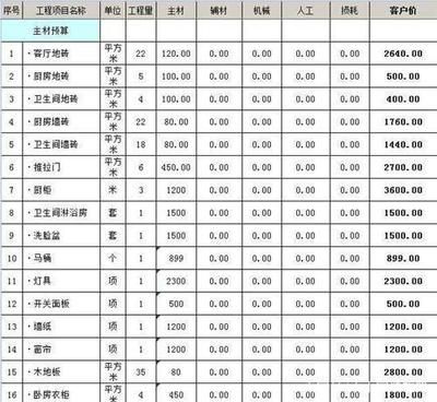 別墅裝修費用大概多少合適（別墅裝修設計費用占比） 裝飾幕墻施工 第2張