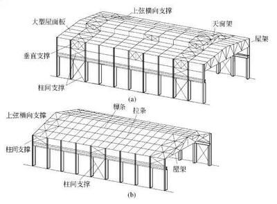 彩鋼板屋頂施工工藝有哪些（彩鋼夾芯板屋面施工注意事項彩鋼夾芯板屋面防漏措施） 結構砌體設計 第4張