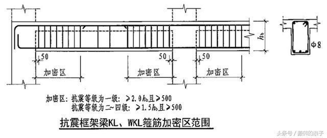 房子的鋼筋計算方法 裝飾幕墻施工 第1張