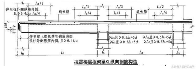 房子的鋼筋計算方法 裝飾幕墻施工 第2張