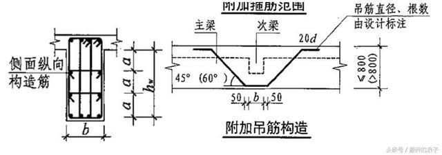 房子的鋼筋計算方法 裝飾幕墻施工 第3張