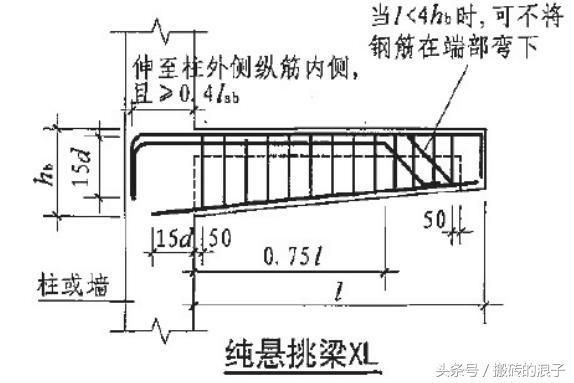 房子的鋼筋計算方法 裝飾幕墻施工 第5張