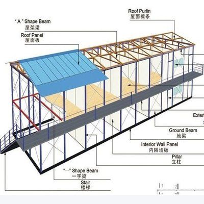 彩鋼房屋架制作視頻（彩鋼房屋架制作視頻：彩鋼房屋架制作視頻：彩鋼房屋架設計要點） 鋼結構玻璃棧道設計 第1張